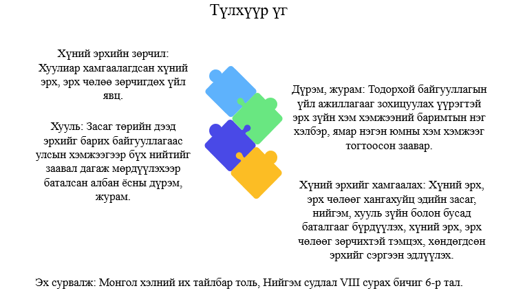 Мэдлээ | Цахим контент